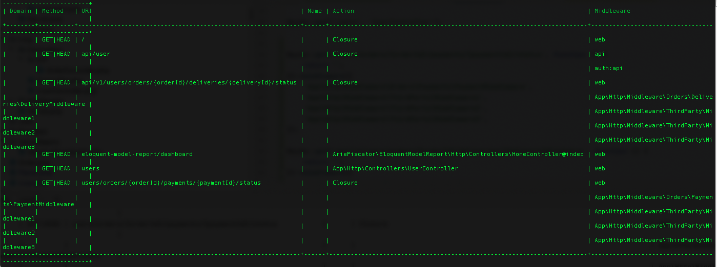 Practical Options for the Route List Command Laravel Arie